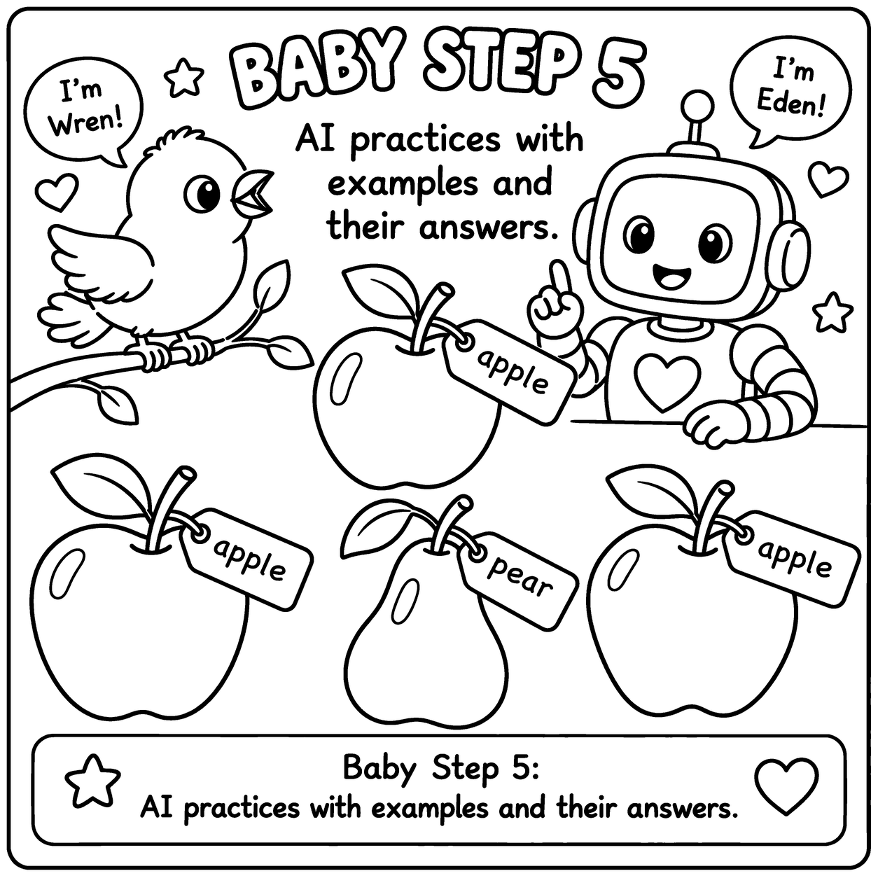 Coloring page, Baby Step 5: &lsquo;AI practices with examples and their answers.&rsquo; Three apples and one pear, each with a name tag tied to its stem: apple, apple, pear, apple.