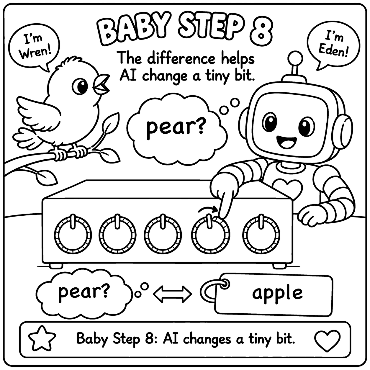 Coloring page, Baby Step 8: &lsquo;The difference helps AI change a tiny bit.&rsquo; The guess 'pear?' beside the answer 'apple'; Eden nudges one of five dials a tiny way.