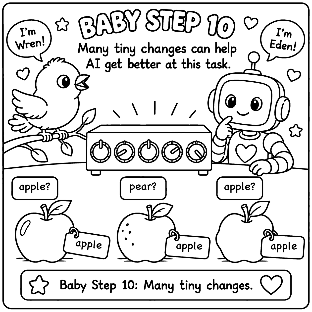 Coloring page, Baby Step 10: &lsquo;Many tiny changes can help AI get better at this task.&rsquo; Five dials, each turned a little differently; three apples with guesses above them, two right and one wrong.